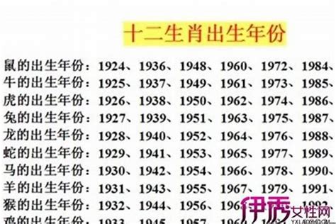 生肖 1997|1997 年出生属什么生肖